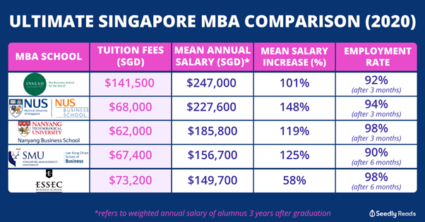 Full-Time MBA vs. Executive MBA: What's Exactly is the Difference?