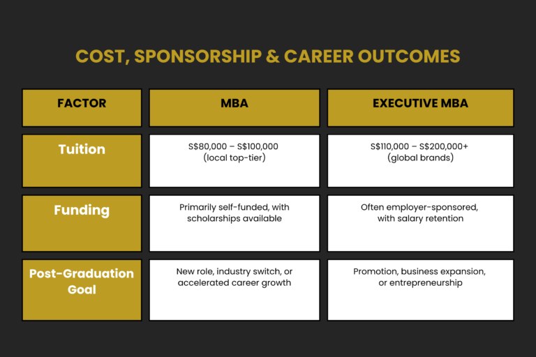 Aventis Executive MBA (Cost Table)
