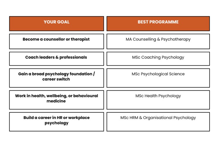 Which Psychology Master’s Is Right for You?