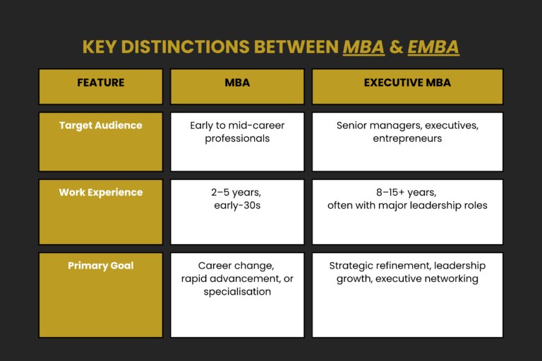 MBA vs. EMBA in Singapore (2026): Which Path Fits Your Career?