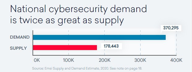 Top 10 Hottest Cybersecurity Jobs in Singapore