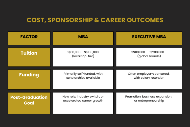 Aventis Executive MBA (Cost Table)