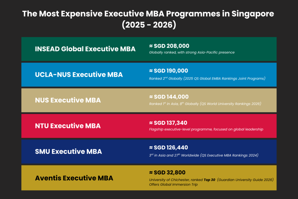 Aventis Executive MBA Cost